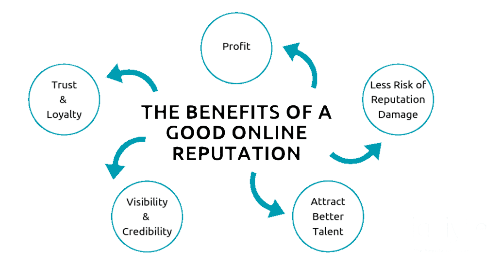 How to Build an Online Reputation That Grows Your Business